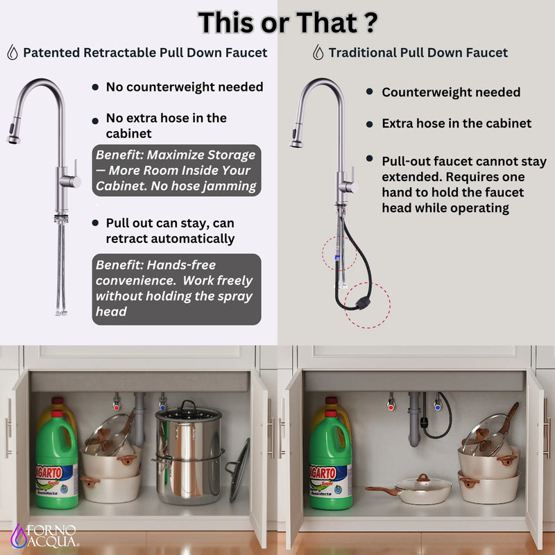 Forno Acqua 33-Inch Drop-In/Undermount 50/50 Double Bowl Stainless Steel Sink with Faucet & Waterfall (G-ZN30)