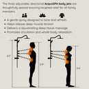 Forno AcquaSPA Retrofit 8-Inch Overhead Rainfall Shower with 1.8 GPM Flow Rate, Handheld, Body Jets, 6 Way Diverter in Brushed Nickel (SC32BN-C8)