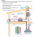 Victory Whisper MAX Inline 1150 CFM Blower (Whisper-MAX Inline)