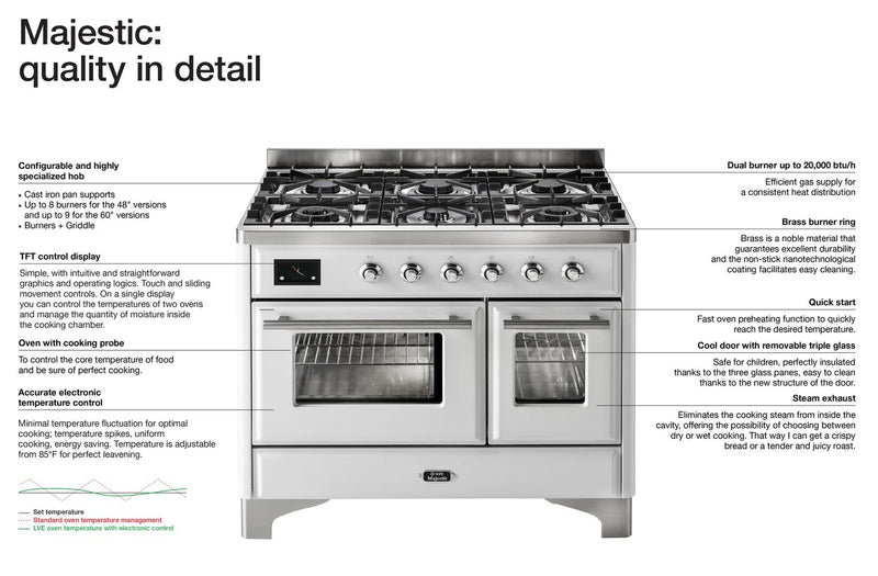 ILVE 36-Inch Majestic II Dual Fuel Range with 6 Burners and Removable Griddle with 3.5 cu. ft. Oven in Matte Graphite with Chrome Trim (UM09FDNS3MGC)