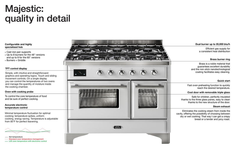 ILVE 40" Majestic II Dual Fuel Range with 6 Sealed Burners and Griddle - 3.82 cu. ft. Oven - Brass Trim in White (UMD10FDNS3WHG) Ranges ILVE 