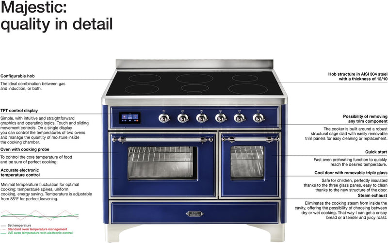 ILVE 40" Majestic II induction Range with 6 Elements - Dual Oven - TFT Control Display - Triple Glass Cool Oven Door - in Blue Grey with Copper Trim (UMDI10NS3BGP) Ranges ILVE 