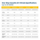 Senville 9K BTU Mini Split Air Conditioner and Heat Pump Condenser with Ductless Ceiling Cassette Air Handlers (SENA-09HF-1WC)