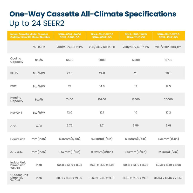 Senville 9K BTU Mini Split Air Conditioner and Heat Pump Condenser with Ductless Ceiling Cassette Air Handlers (SENA-09HF-1WC)